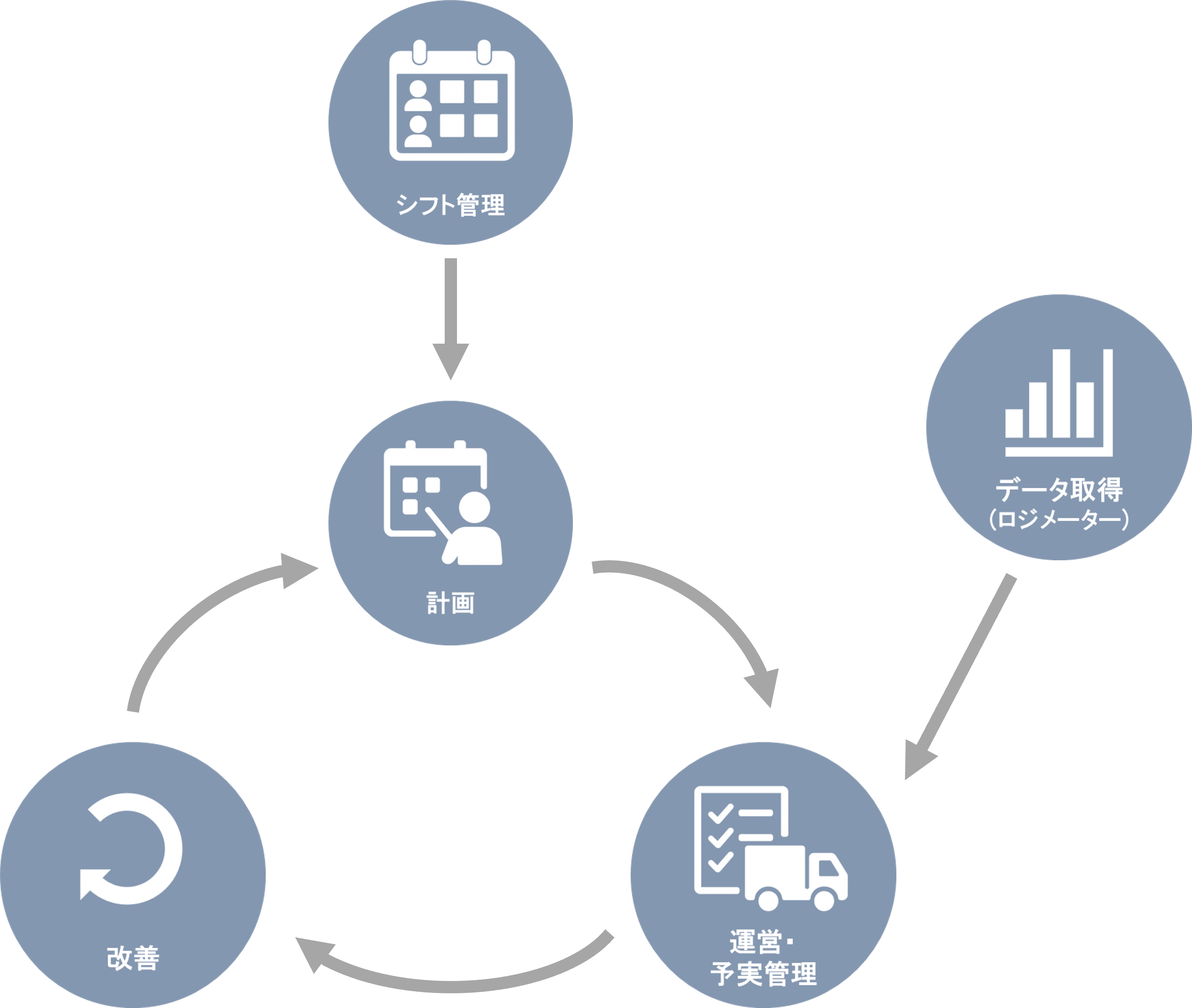 ロジボードを用いたセンター運営イメージ.png
