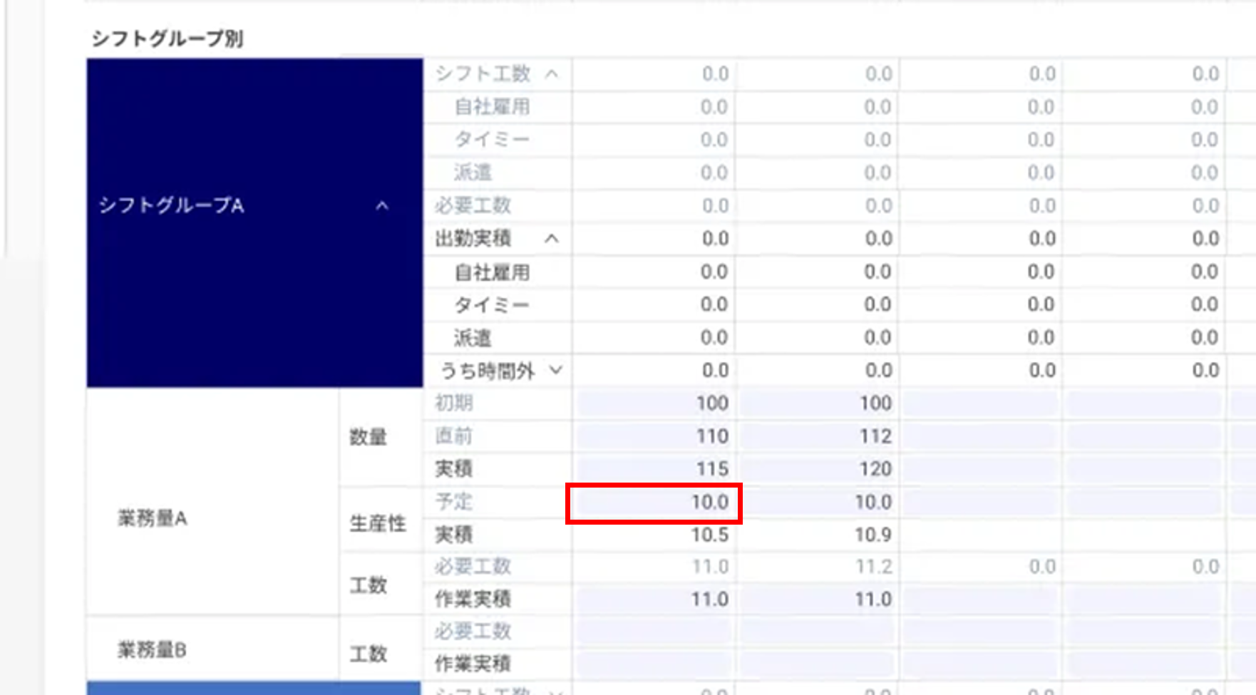 シフトグループ別_数量から算出_生産性予定.png