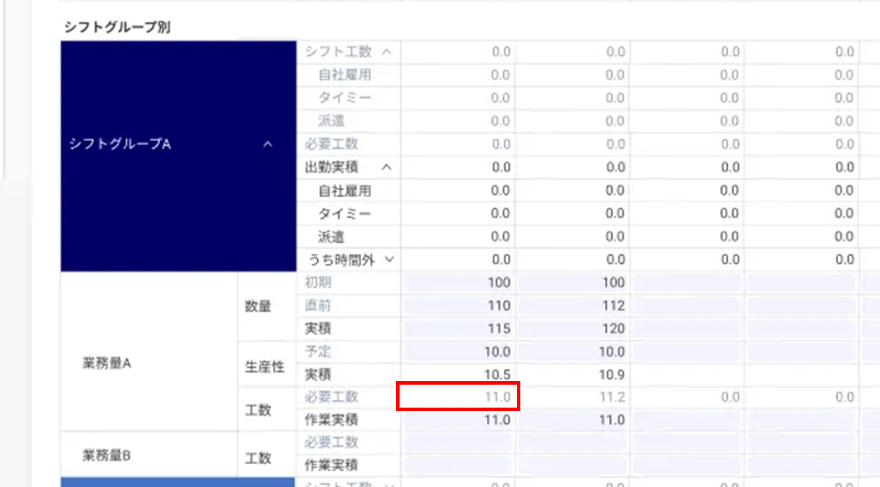 シフトグループ別_数量から算出_必要工数.png
