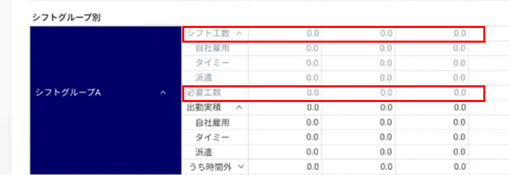 シフトグループ別_シフト工数と必要工数.png