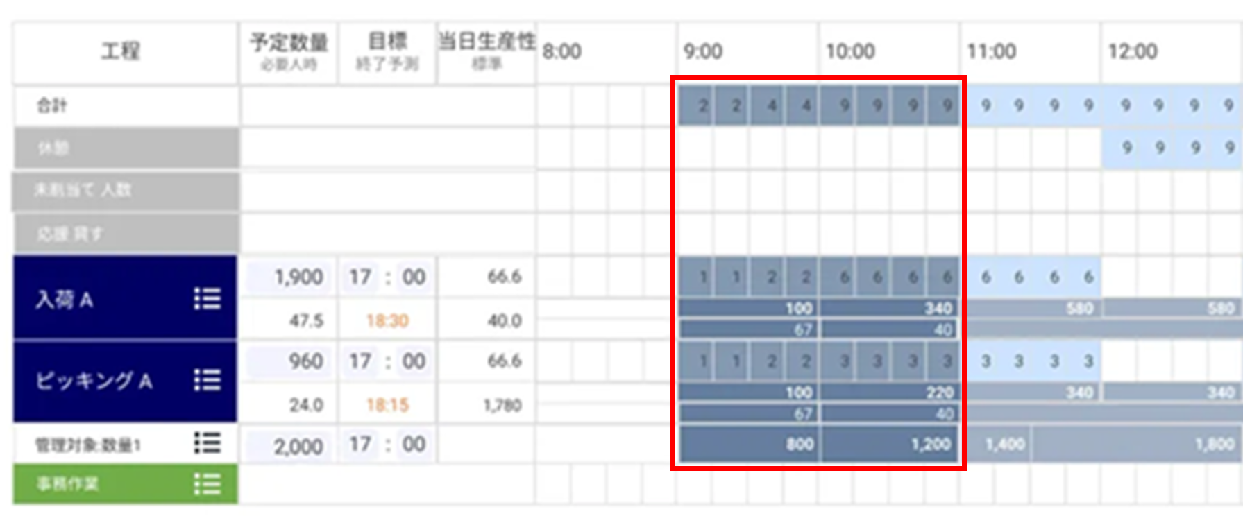 当日ボード_工程パネル実績.png