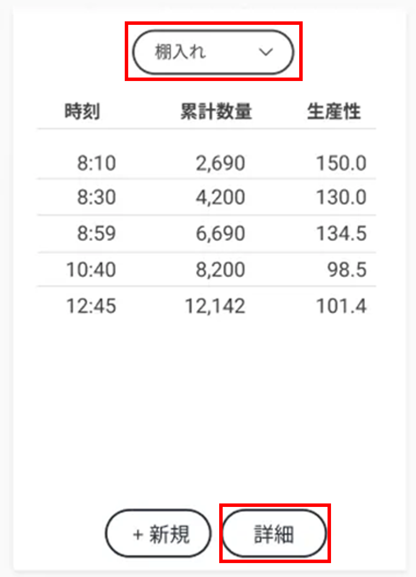 パフォーマンスボードグラフ_進捗履歴パネル_詳細.png