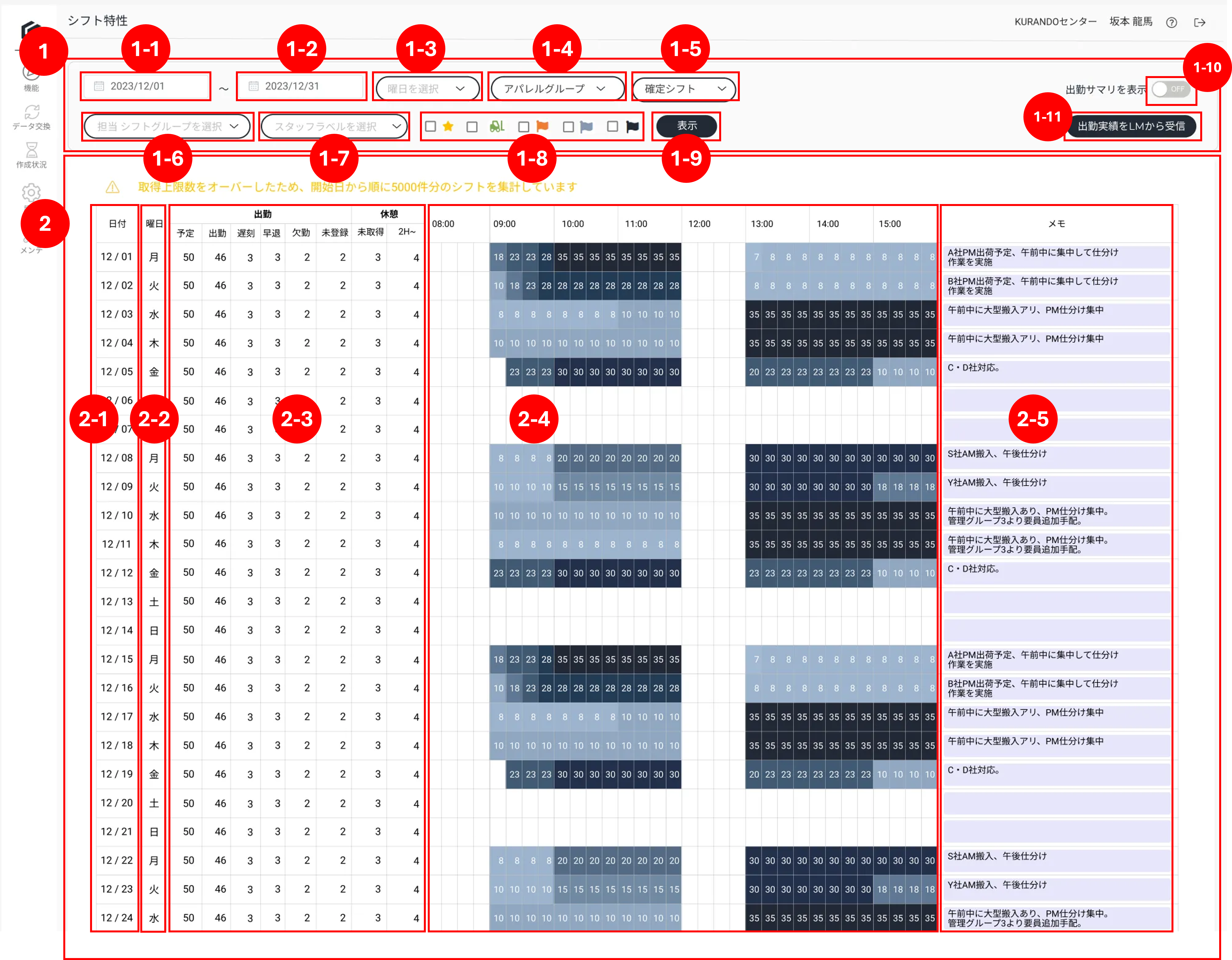 シフト特性_表示項目一覧.png