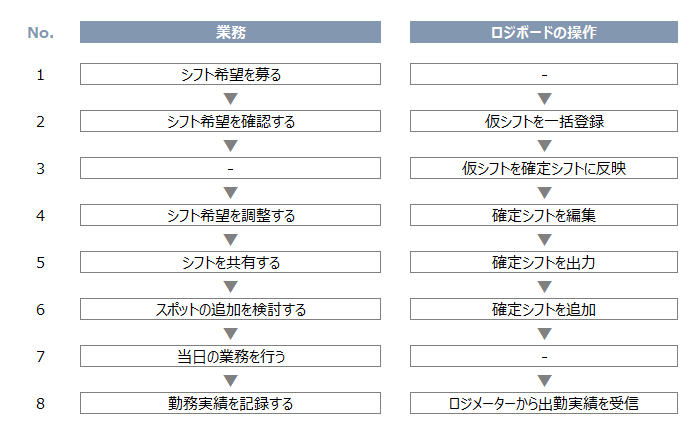 シフト画面フロー.png