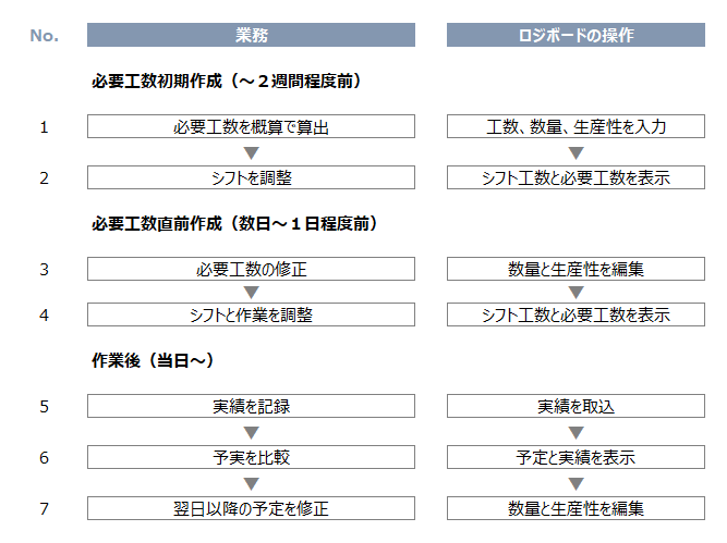 月間ボード画面フロー.png