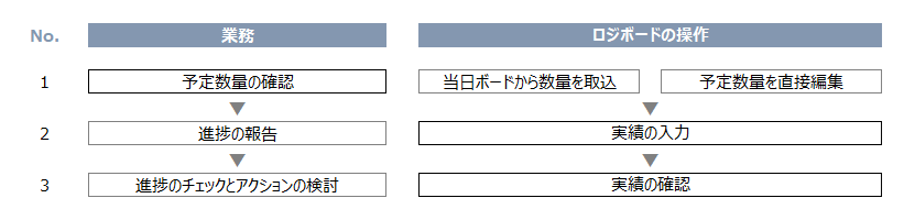 パフォーマンスボードグラフ画面フロー.png