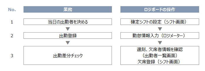 出勤者一覧フロー.png