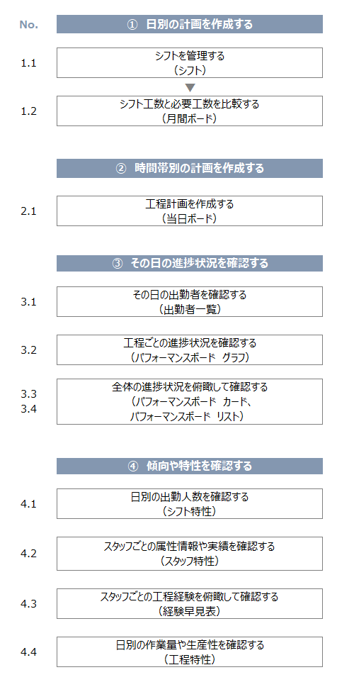 ロジボート業務フロー.png
